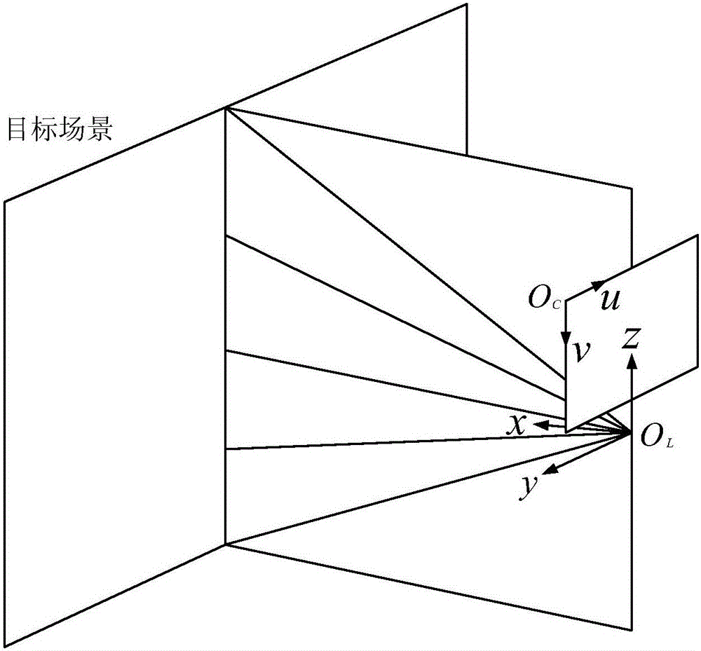 Fusing method of 3D laser point cloud and 2D image