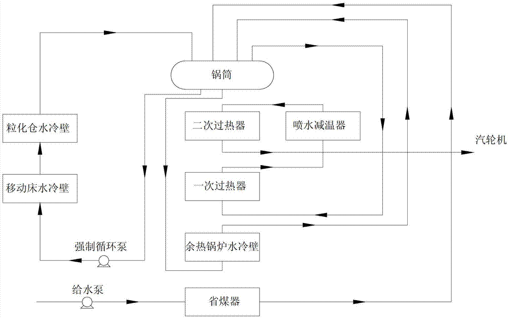 Afterheat recovery system and method of dry granulating liquid slag