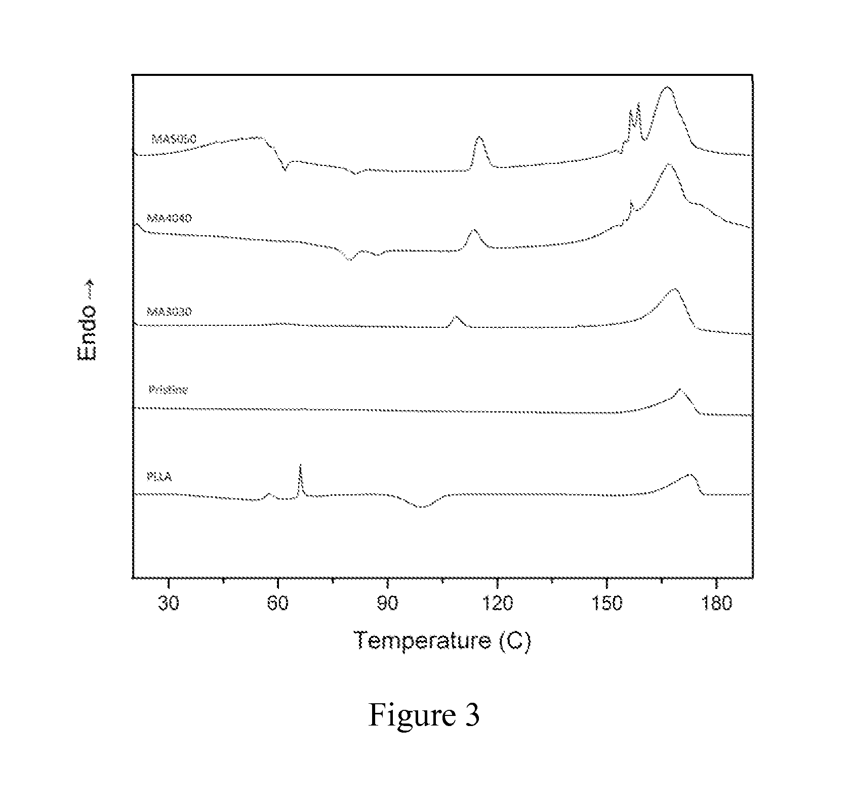 Artificial bone nanocomposite and method of manufacture