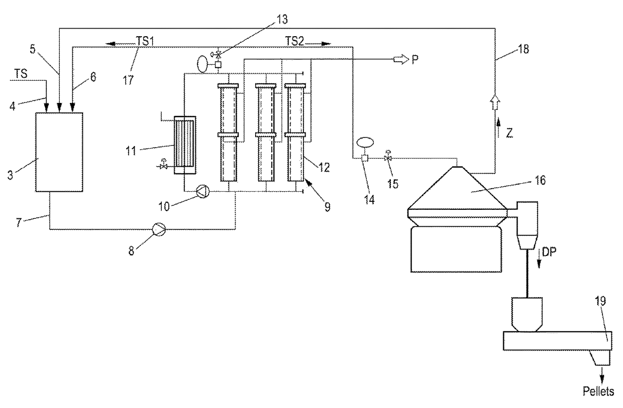 Method for processing thin stillage and apparatus for producing a protein containing product