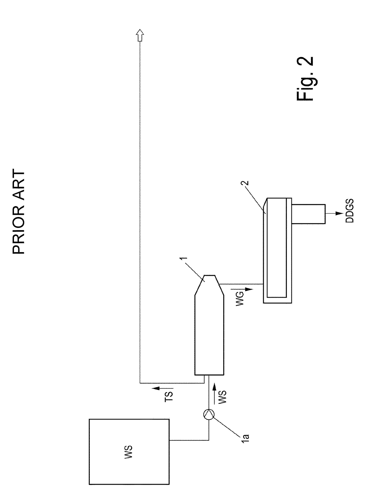 Method for processing thin stillage and apparatus for producing a protein containing product