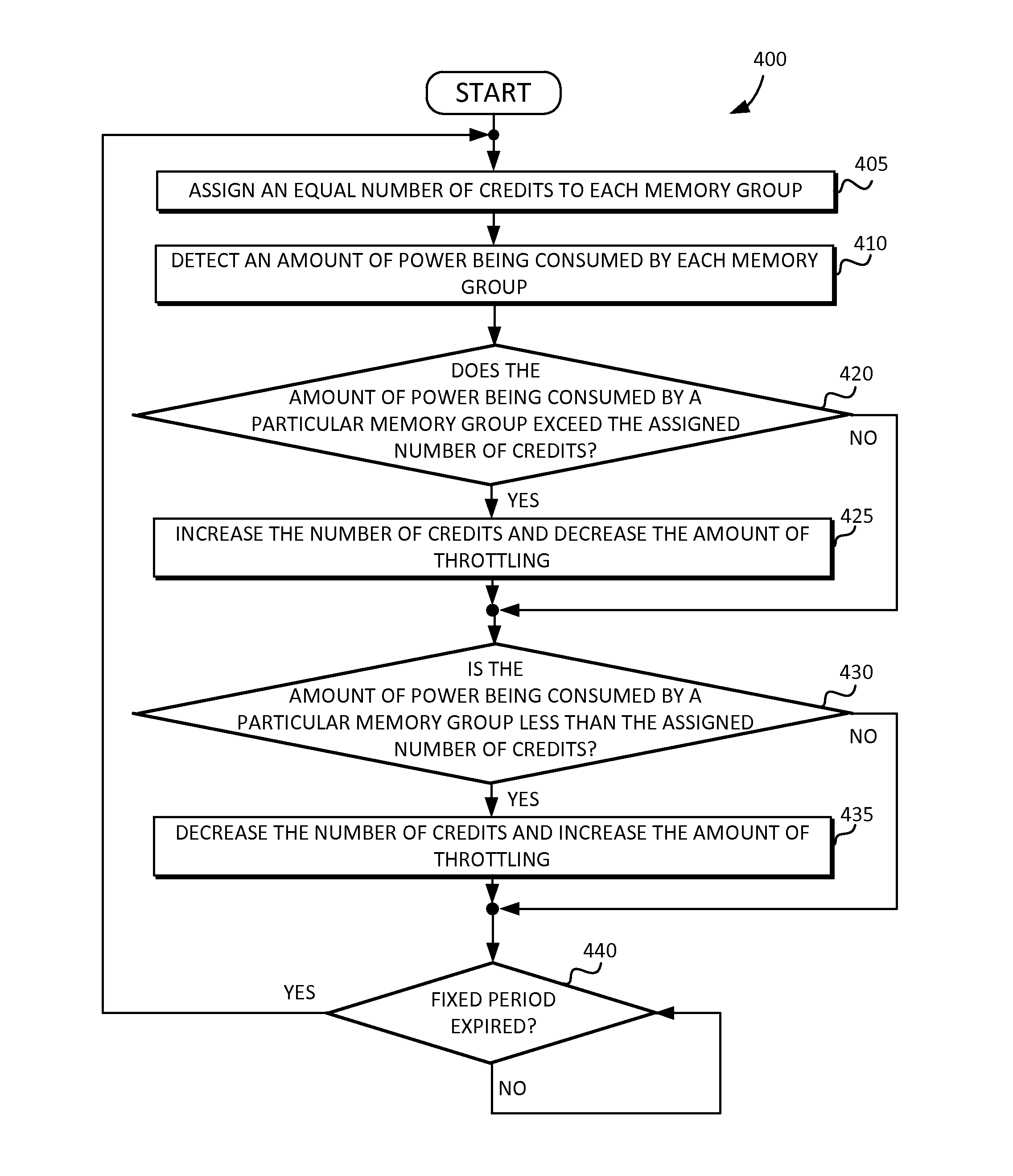 Dynamic thermal budget allocation for memory array