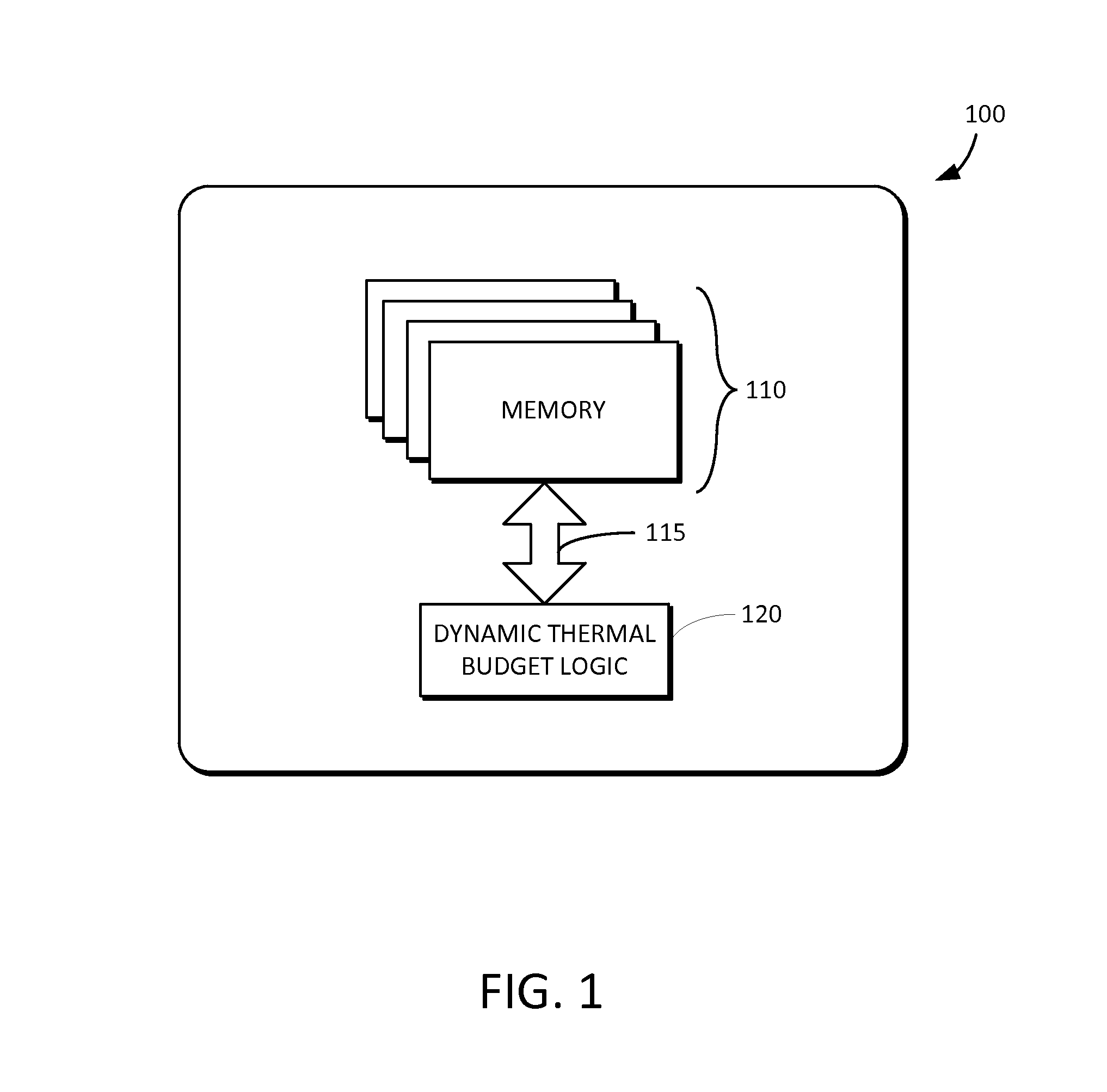 Dynamic thermal budget allocation for memory array