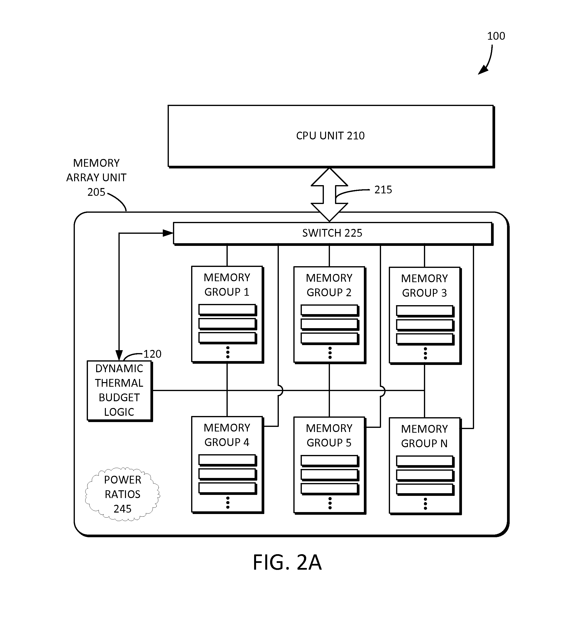 Dynamic thermal budget allocation for memory array