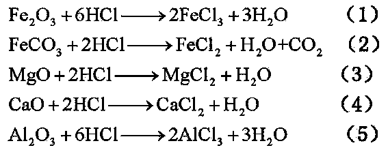 Technique and system for preparing fine iron powder from siderite