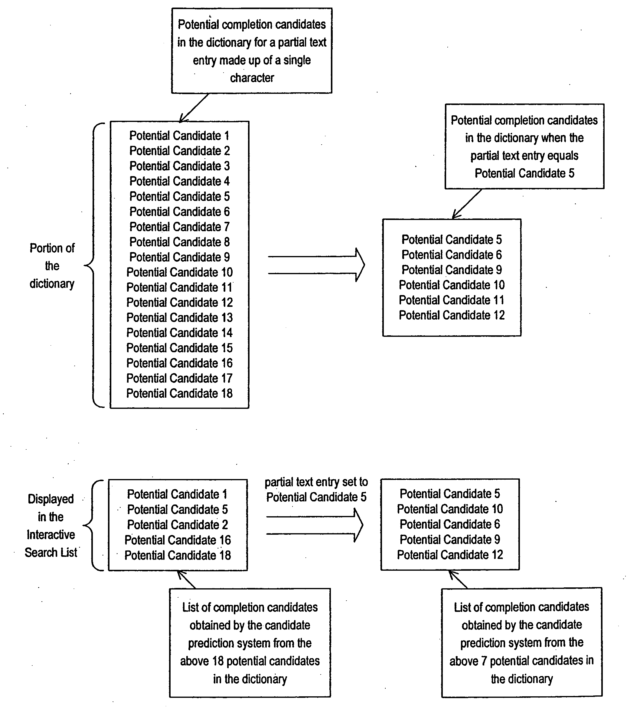 Data entry for personal computing devices