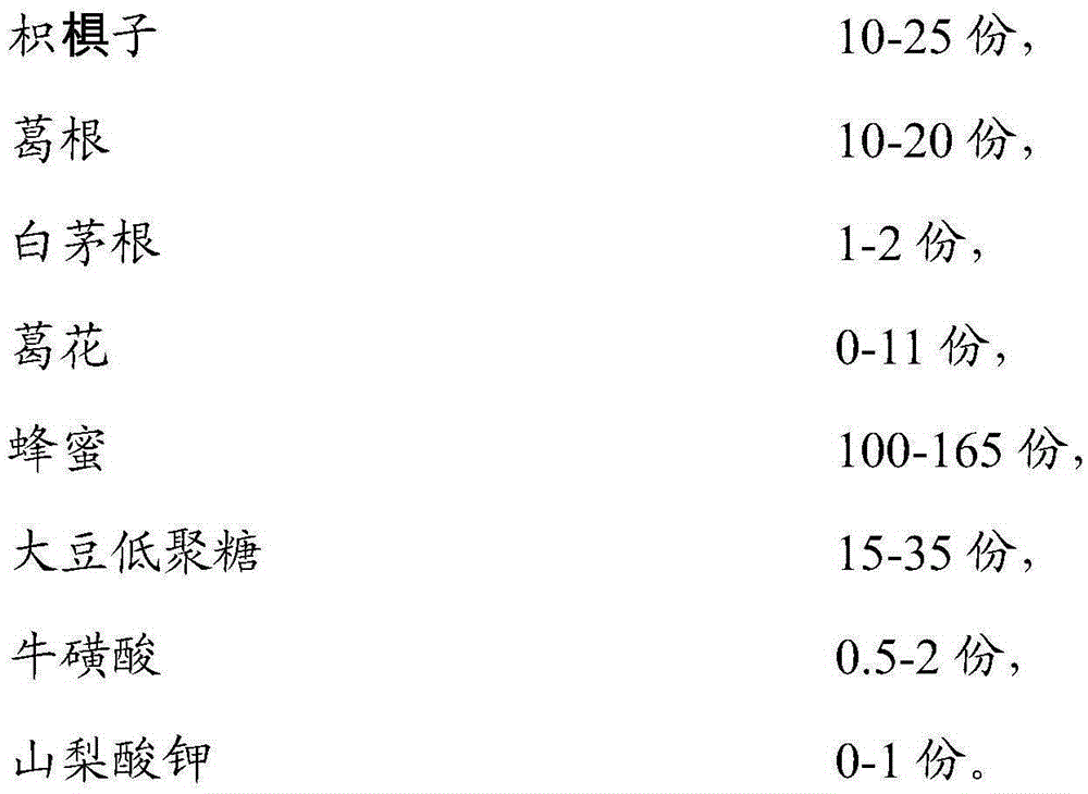 Anti-alcohol liver-protection oral composition and preparation method thereof