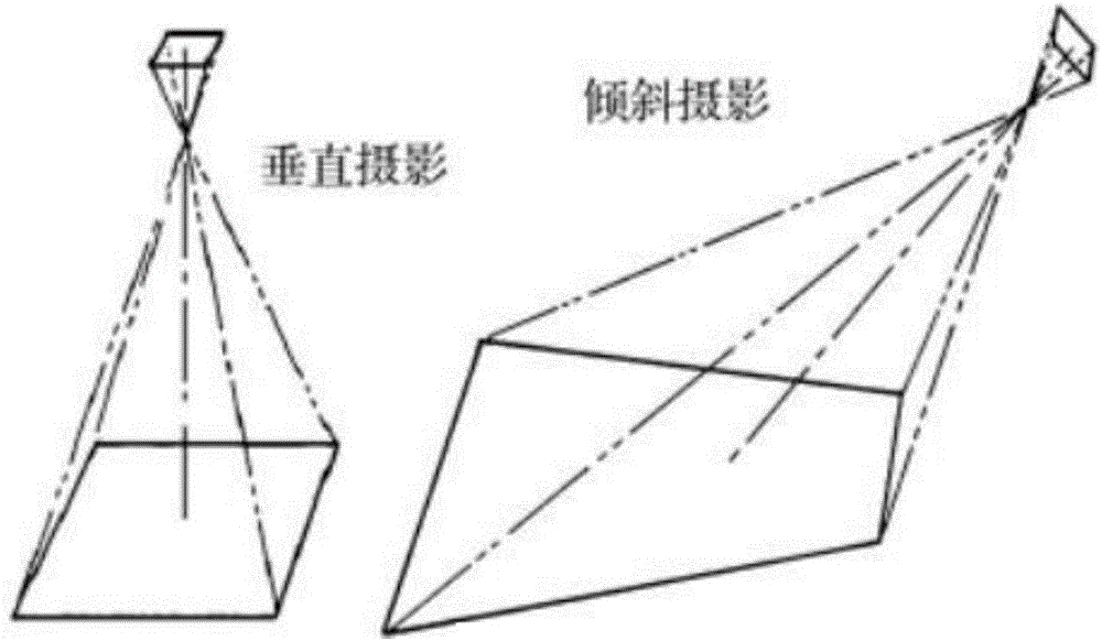 Real scene three-dimensional modeling method for urban building