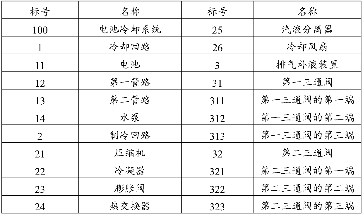 Battery cooling system and electric bus