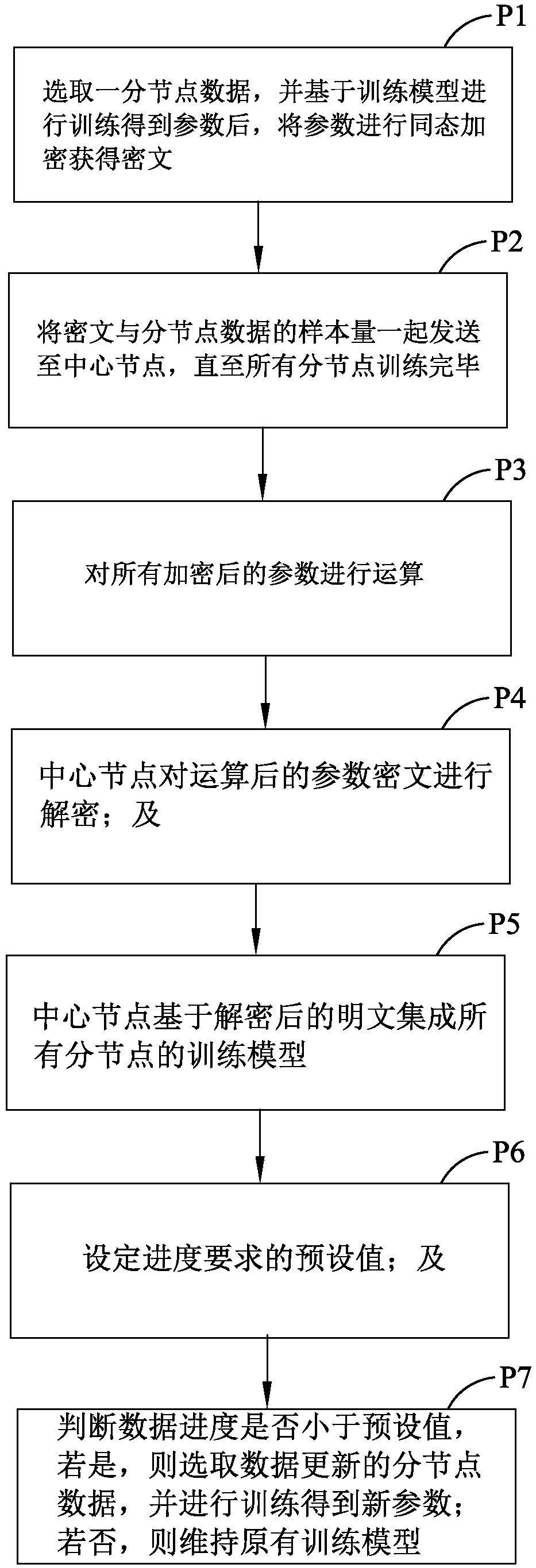 Method of data processing, device thereof, electronic equipment and storage medium