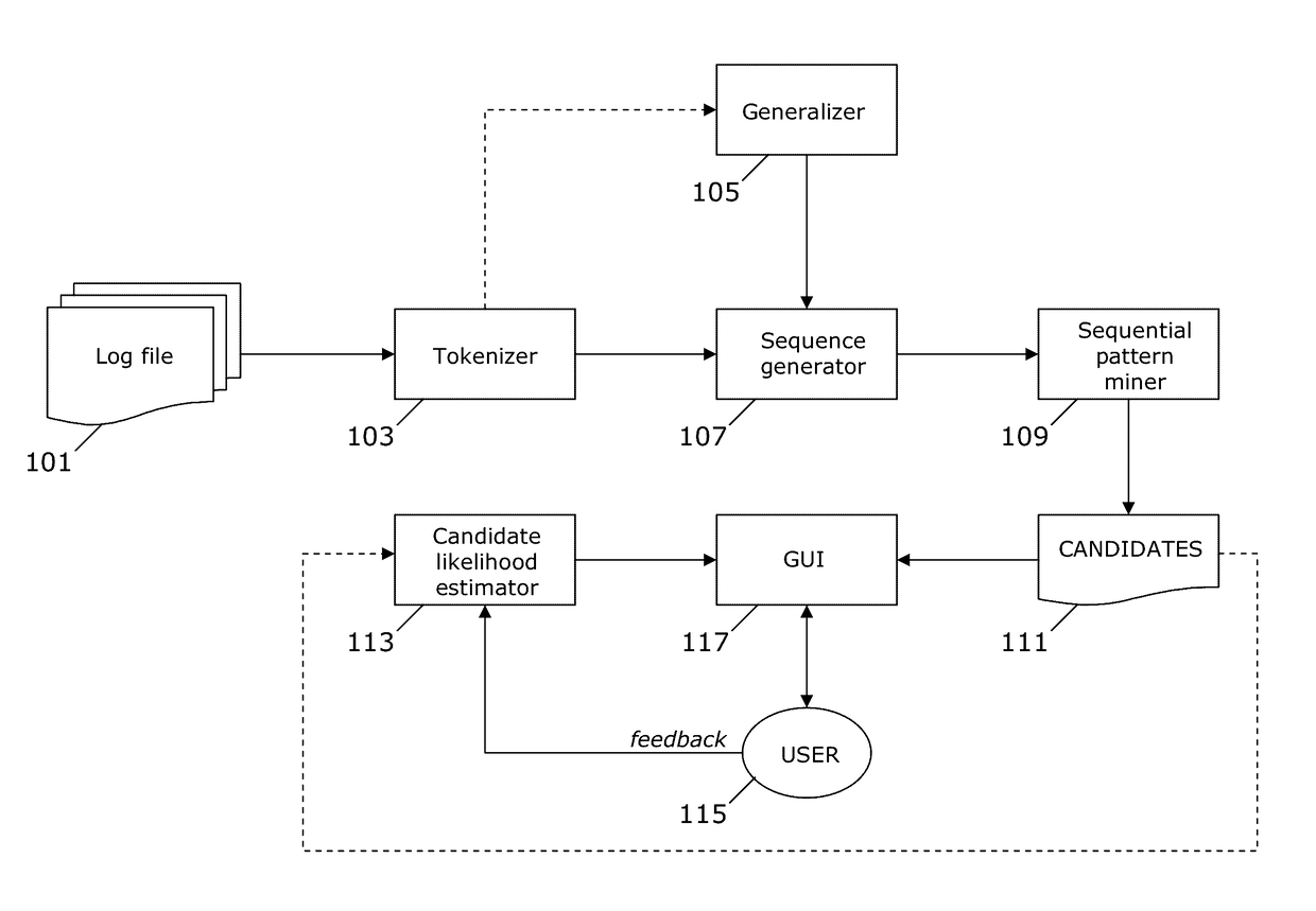 Automatic log record segmentation