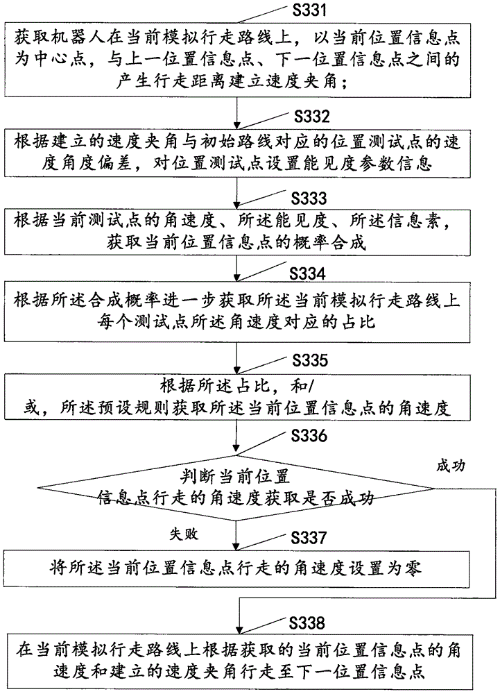 Edge walking method of robot and system thereof