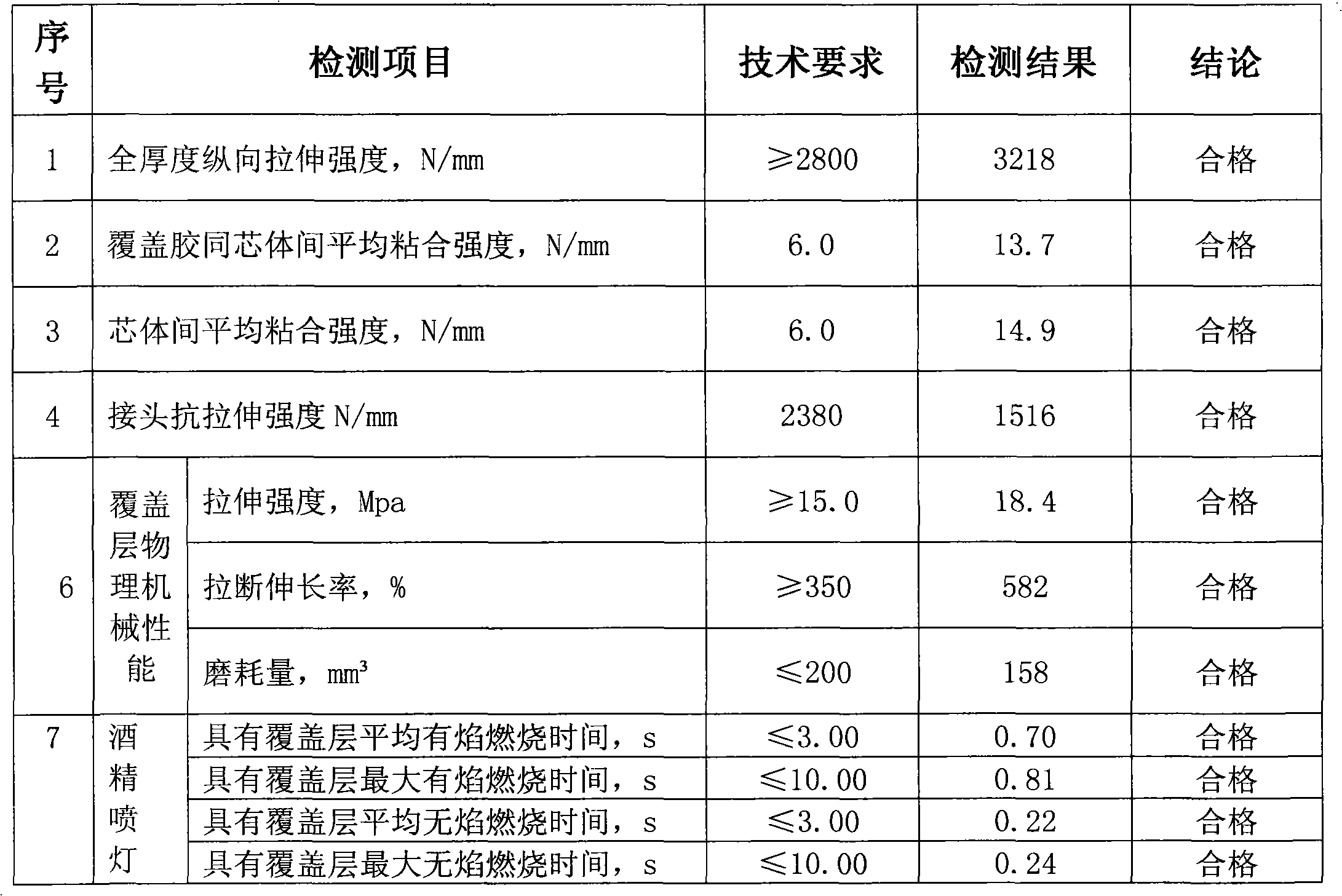 Flameretardant conveyor belt for aramid fiber core