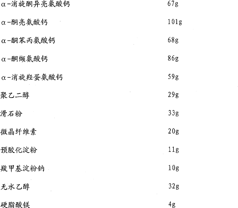 Compound preparation used for treating chronic kidney diseases and preparation method thereof