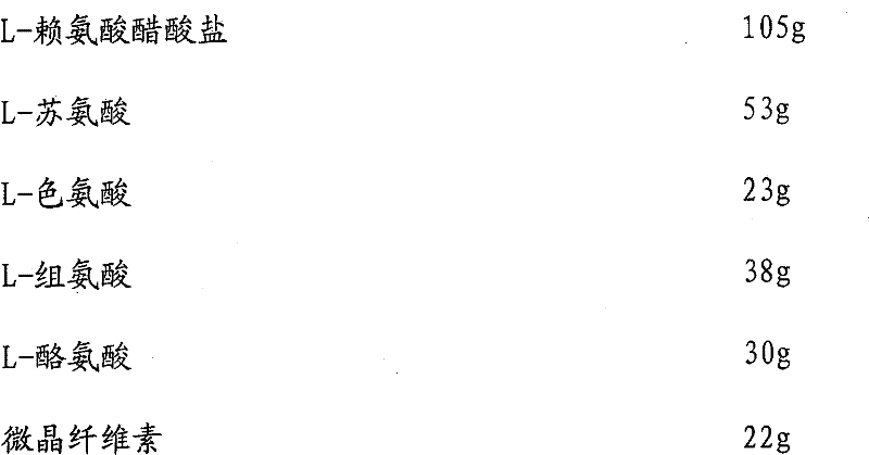 Compound preparation used for treating chronic kidney diseases and preparation method thereof