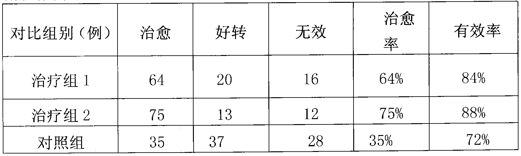 Traditional Chinese medicinal composition for treating chronic gingivitis and gargle of traditional Chinese medicinal composition