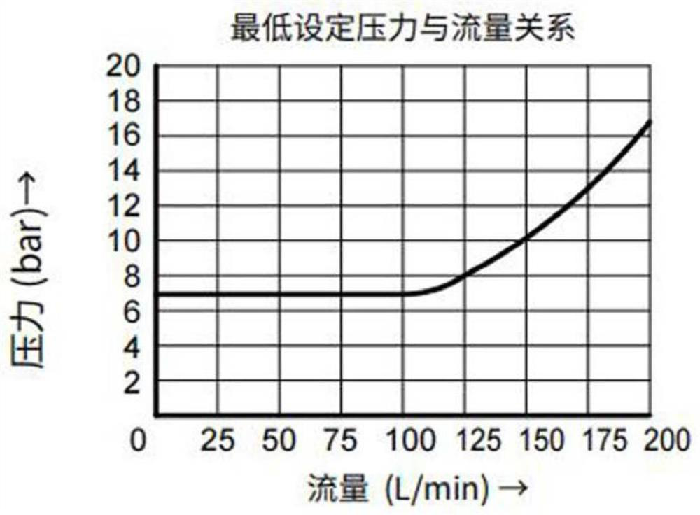 Hydraulic system of cleaning and sweeping vehicle