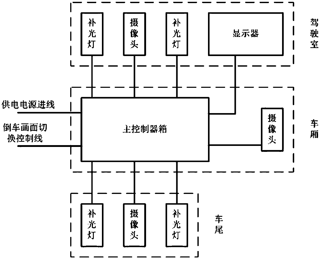 Mining safe driving and accident analysis video recording system