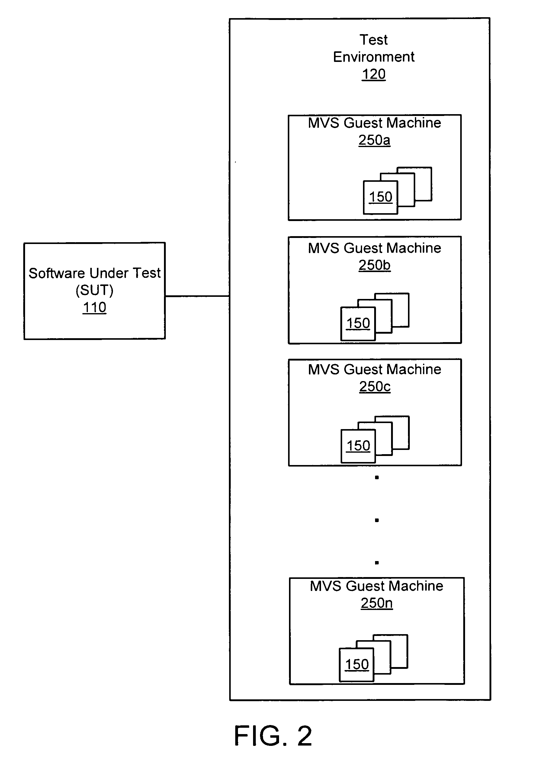 Apparatus, system, and method for persistent testing with progressive environment sterilzation