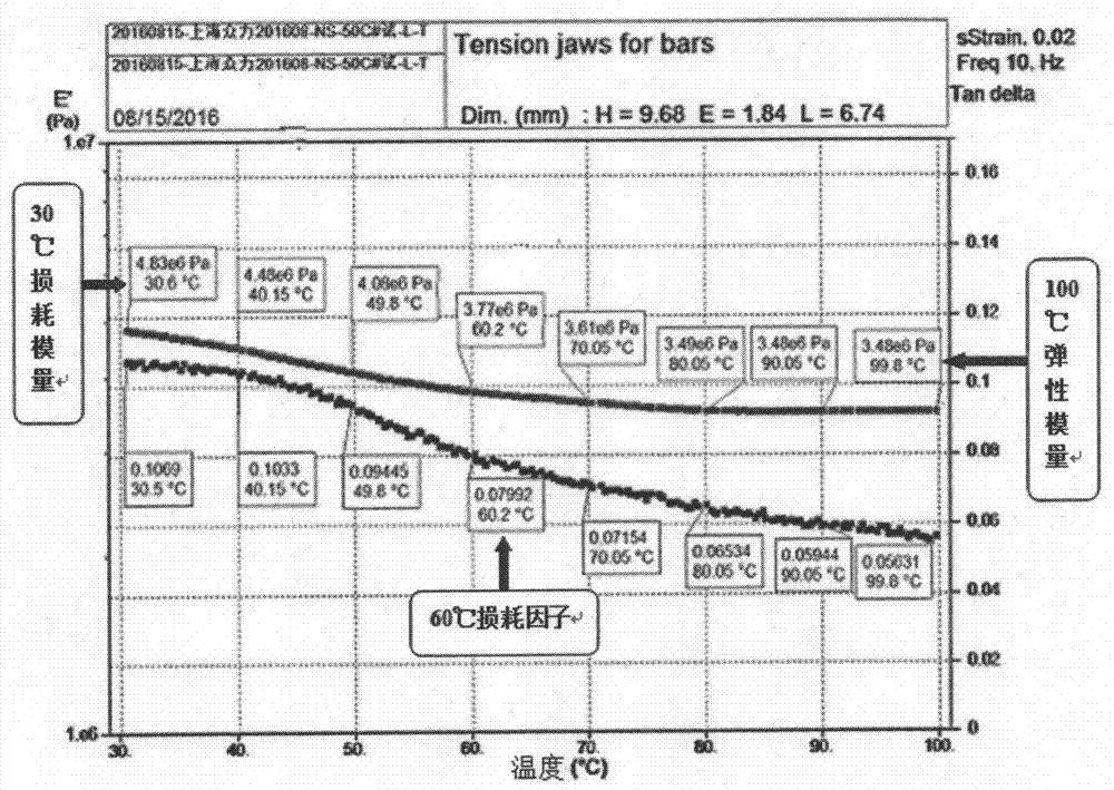 Rubber composition of automobile motor suspension