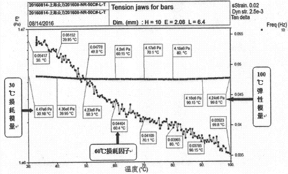 Rubber composition of automobile motor suspension