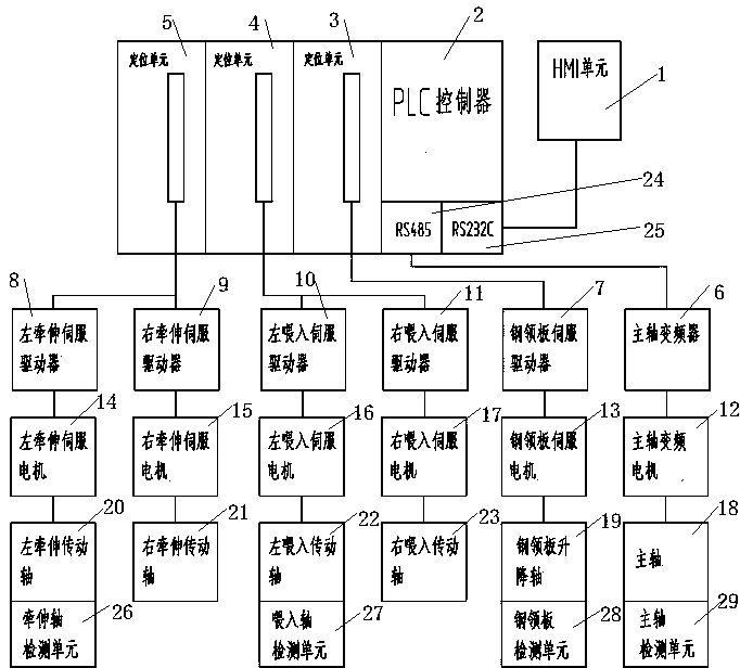 Variable-frequency and servo-linkage control system and method for spinning of spinning frame