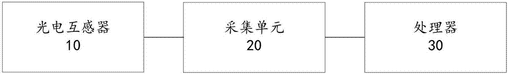 System, method and device for obtaining residual service life of high-voltage circuit breaker