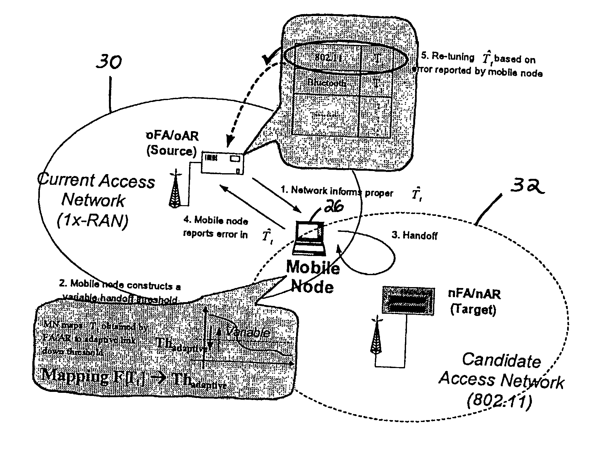 Adaptive IP handoff triggering and iterative tuning of IP handoff trigger timing