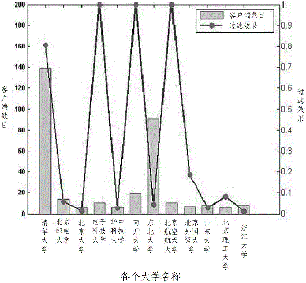 IPv6 network-orientated detection method for counterfeit source address messages