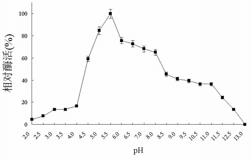 Short-chain dehydrogenase CPE (Cytopathic Effect) gene, coding enzyme, carrier, recombination engineering bacteria and application