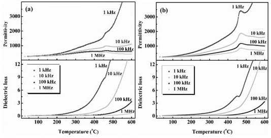 A kind of single-phase multiferroic ceramics with non-stoichiometric ratio of Olivieris structure and preparation method thereof