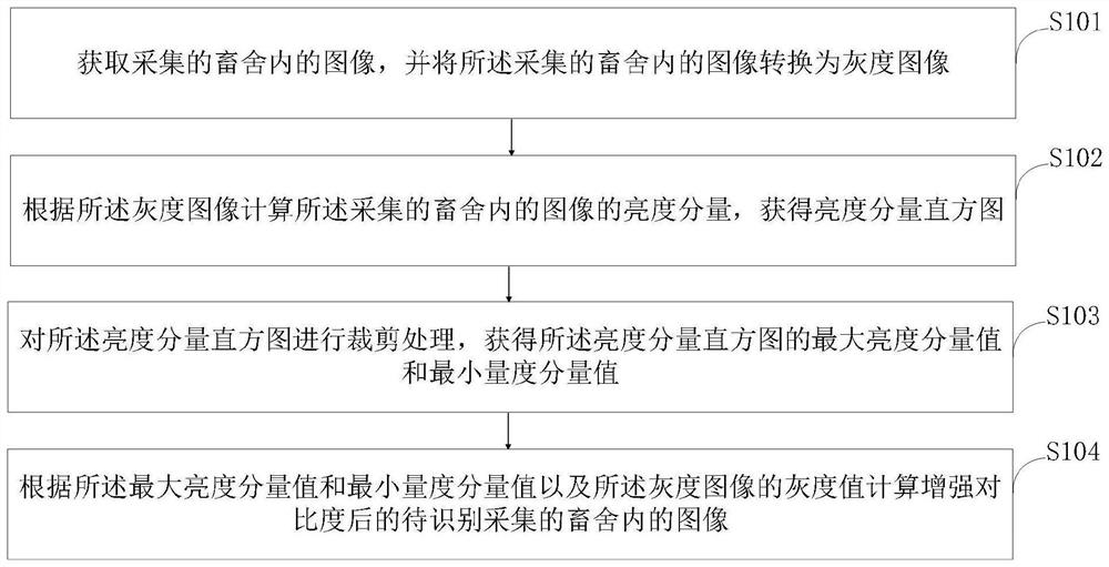 An underground manure scraping and automatic manure cleaning system for closed livestock houses