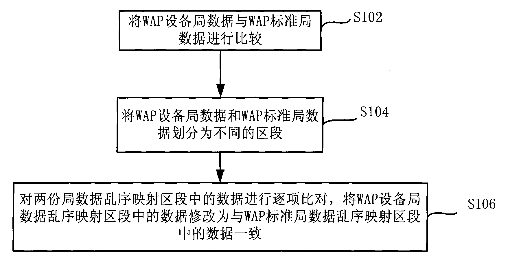 Data comparing method and device