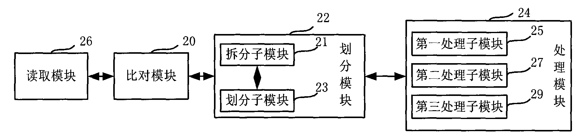 Data comparing method and device