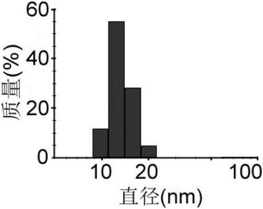 Micelle polypeptide vaccine with poly(ethylene glycol)-phosphatidylethanolamine as carrier