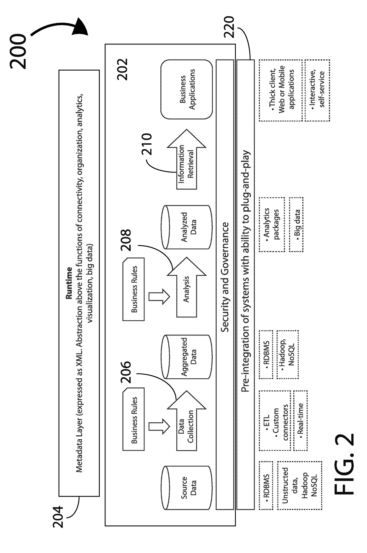 Methods and apparatus for analysis of structured and unstructured data for governance, risk, and compliance