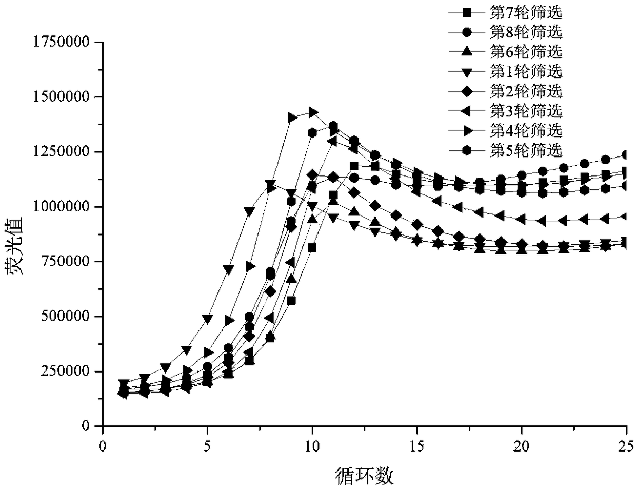 Nucleic acid aptamer for detecting clenbuterol hydrochloride and screening method and application thereof