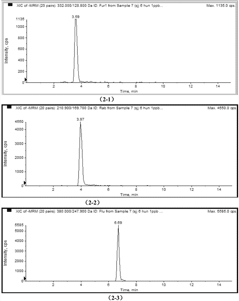 Method for detecting a plurality of pyrazoles bactericides in wine by solid phase extraction, liquid chromatogram and tandem mass spectrum