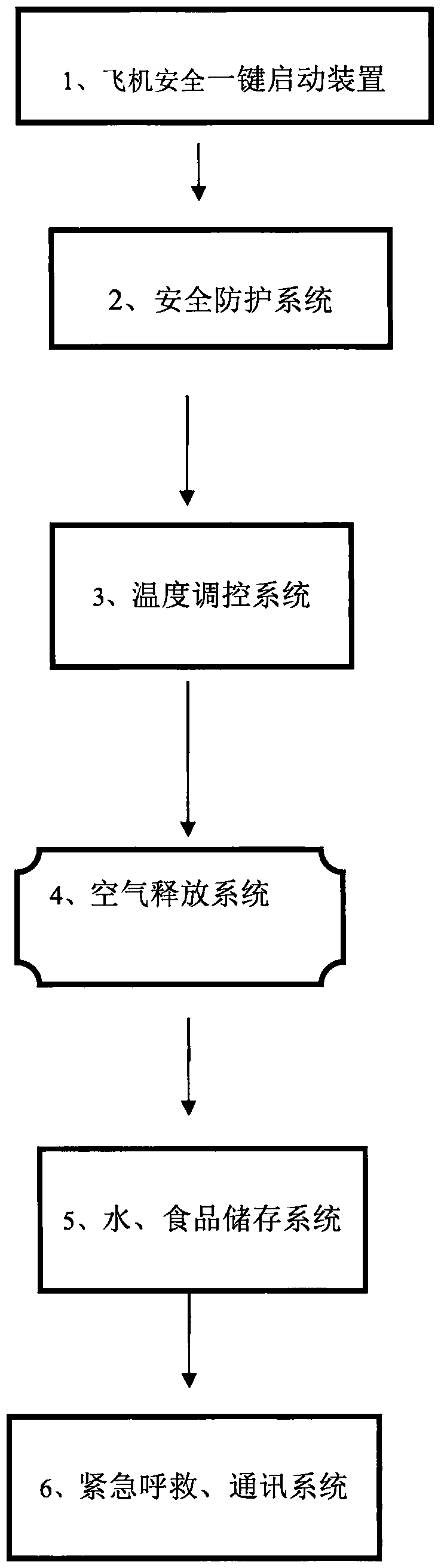 Device capable of rapidly treating aircraft accidents and ensuring safety