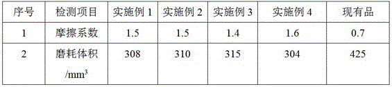 High-anti-slippery abrasion-resistant material for shoes and preparation method thereof