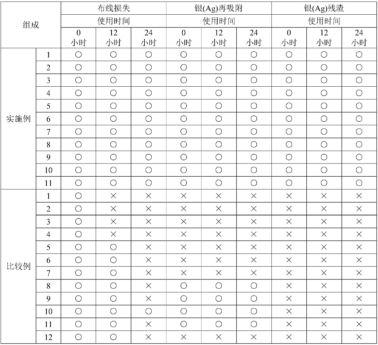 Etchant composition for silver thin layer and ehting method and mehtod for fabrication metal pattern using the same