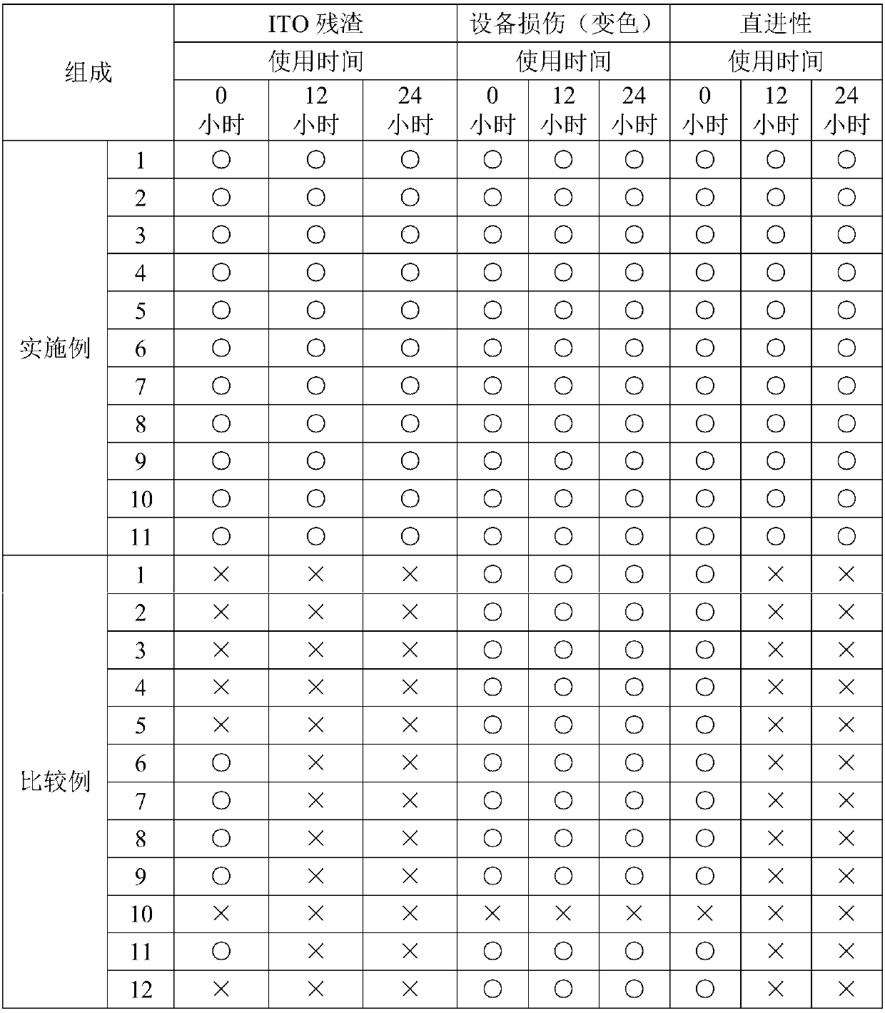 Etchant composition for silver thin layer and ehting method and mehtod for fabrication metal pattern using the same