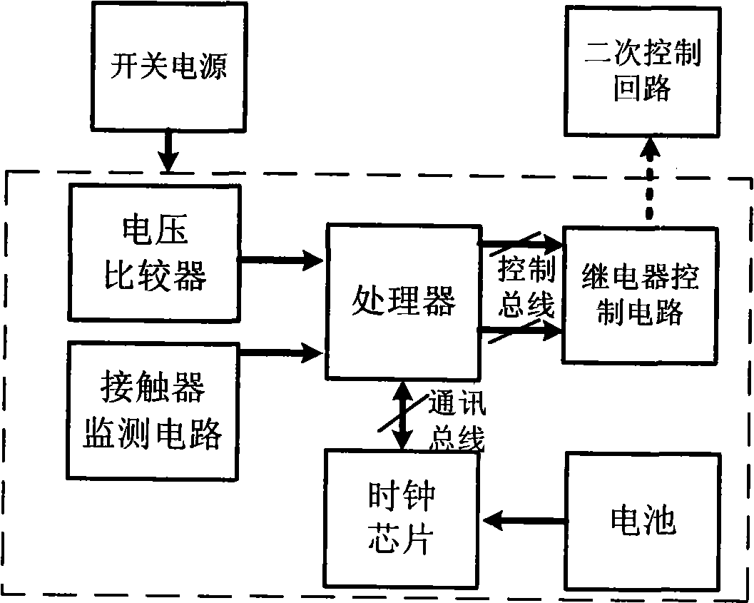 Synthetic apparatus of anti-flashover and protection for low-voltage three phase asynchronous motor