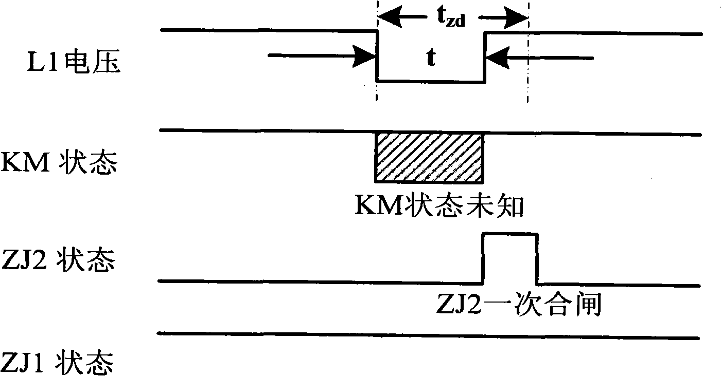 Synthetic apparatus of anti-flashover and protection for low-voltage three phase asynchronous motor