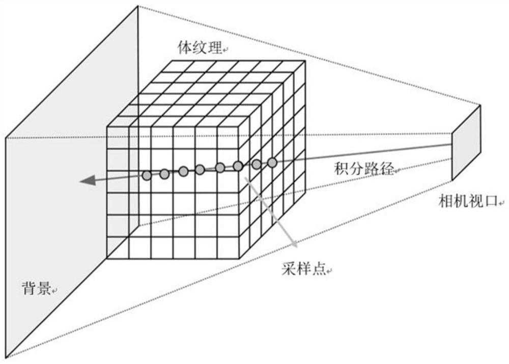 Rendering method of real-time optical smoke screen based on physical process