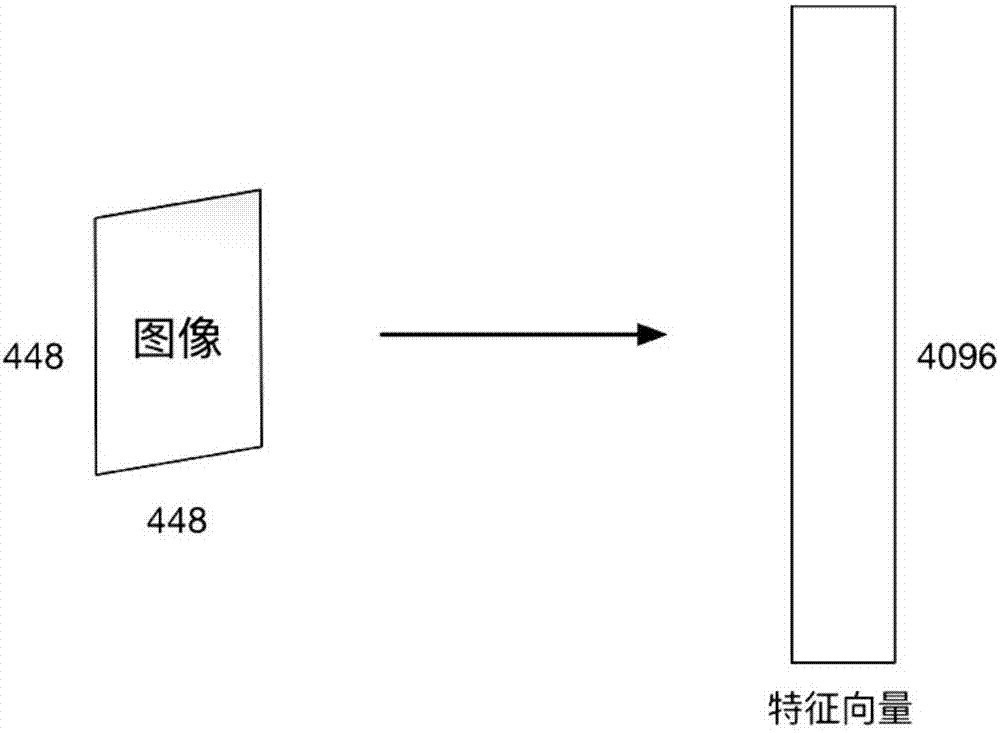 Method for constructing deep visual Q&A system for visually impaired persons