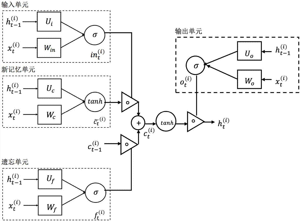 Method for constructing deep visual Q&A system for visually impaired persons