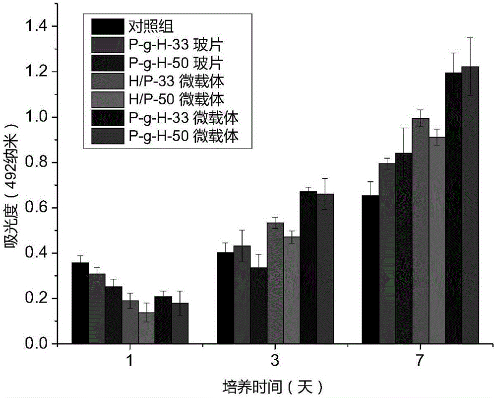 Cell microcarrier and preparation method thereof