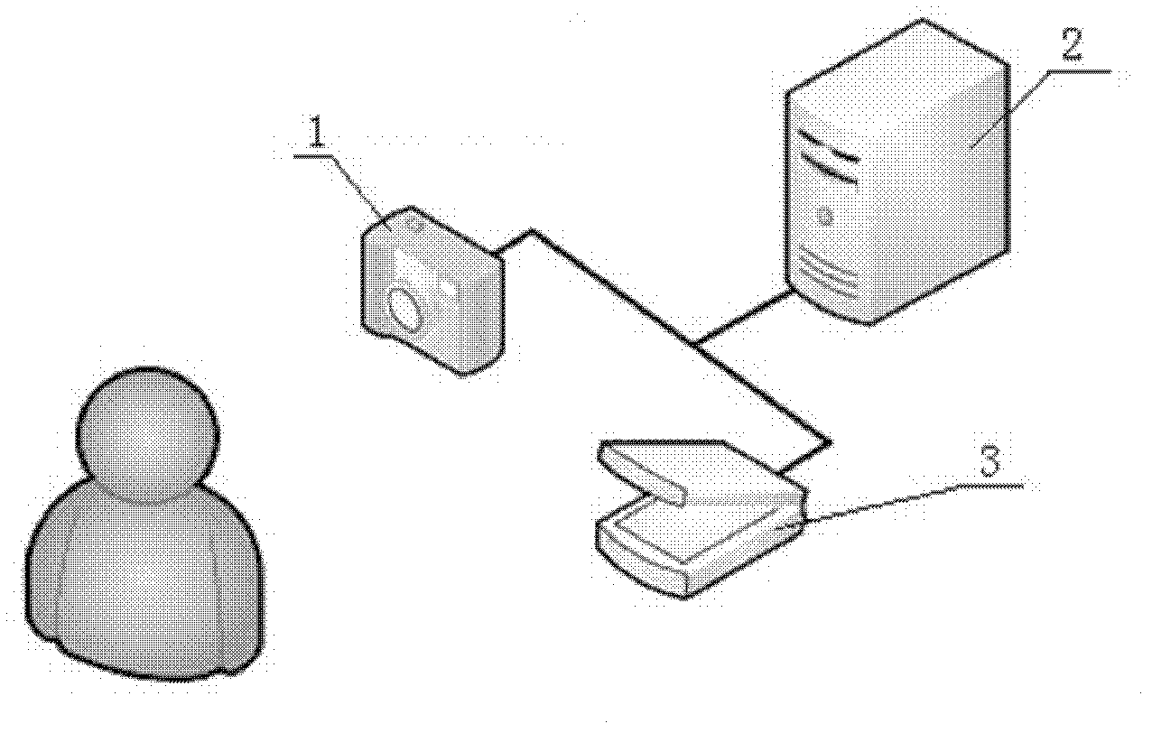 Authentication system based on second-generation ID card and human face feature recognition and working method therefor