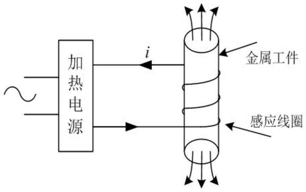 Adjustable resonance frequency method of series induction heating power supply based on current compensation